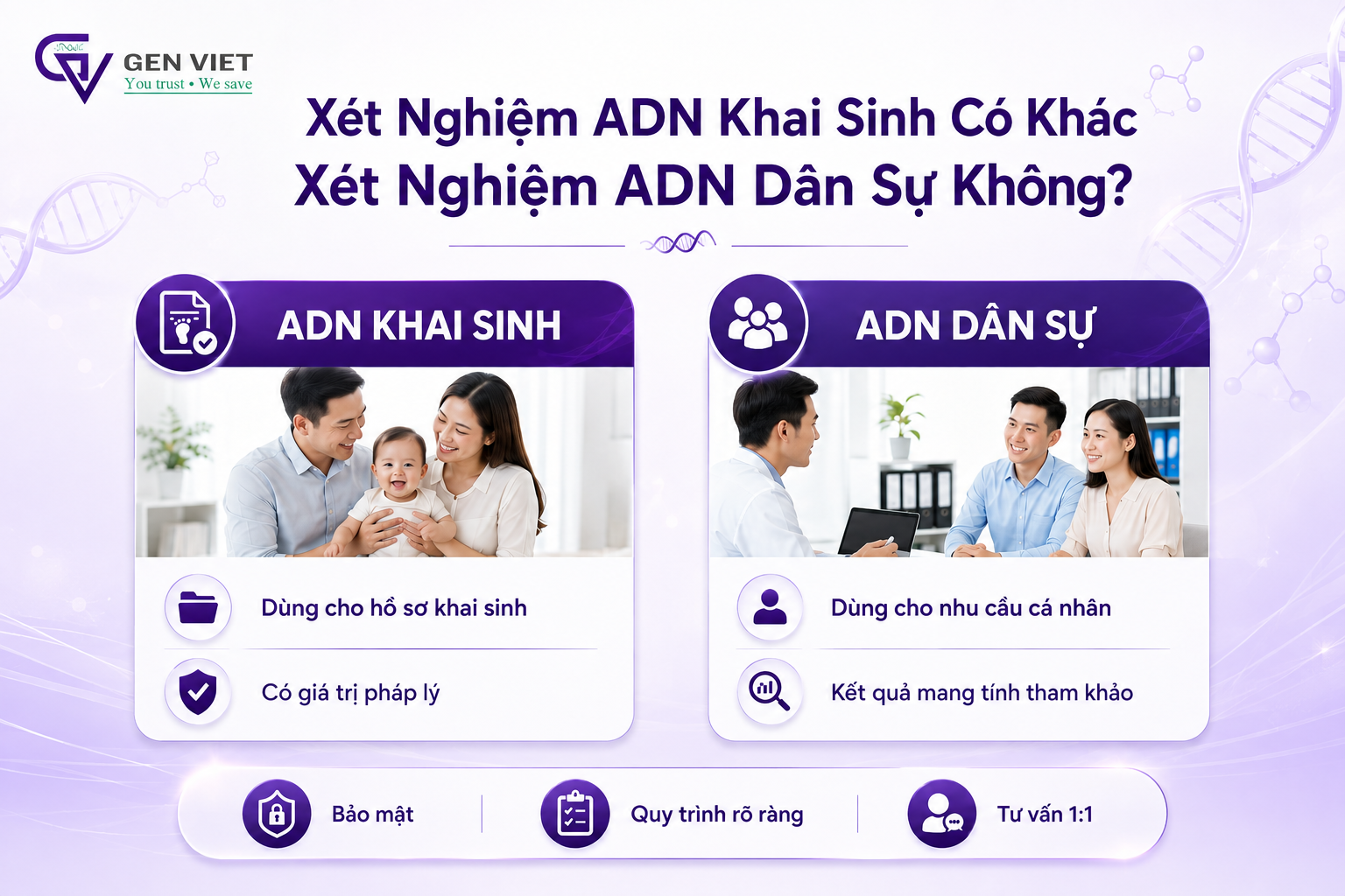 Xét Nghiệm ADN Khai Sinh Có Khác Xét Nghiệm ADN Dân Sự Không?  - ADN GENVIET